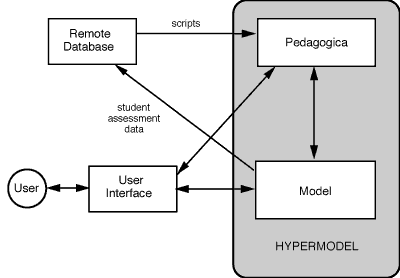Hypermodel Schematic